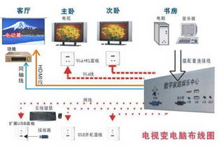 智能家居系統定制時尚生活 集成式智能控制系統的無限可能
